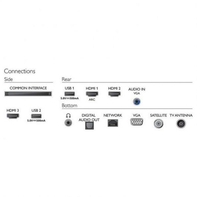 Televisor Philips 32PFS6855 32" Full HD/SmartTV/WiFi Plata